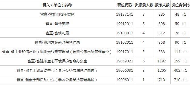 2020年河南出生人口数量统计_河南人口密度分布图(2)