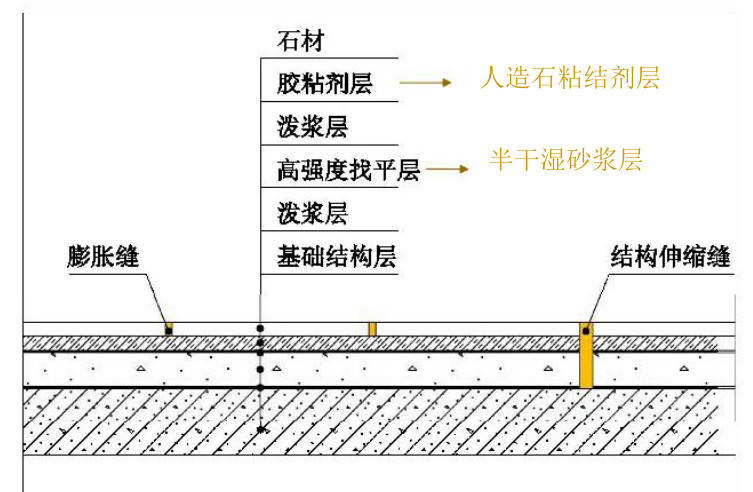 人造石通病,你家有用到这种人造石吗?