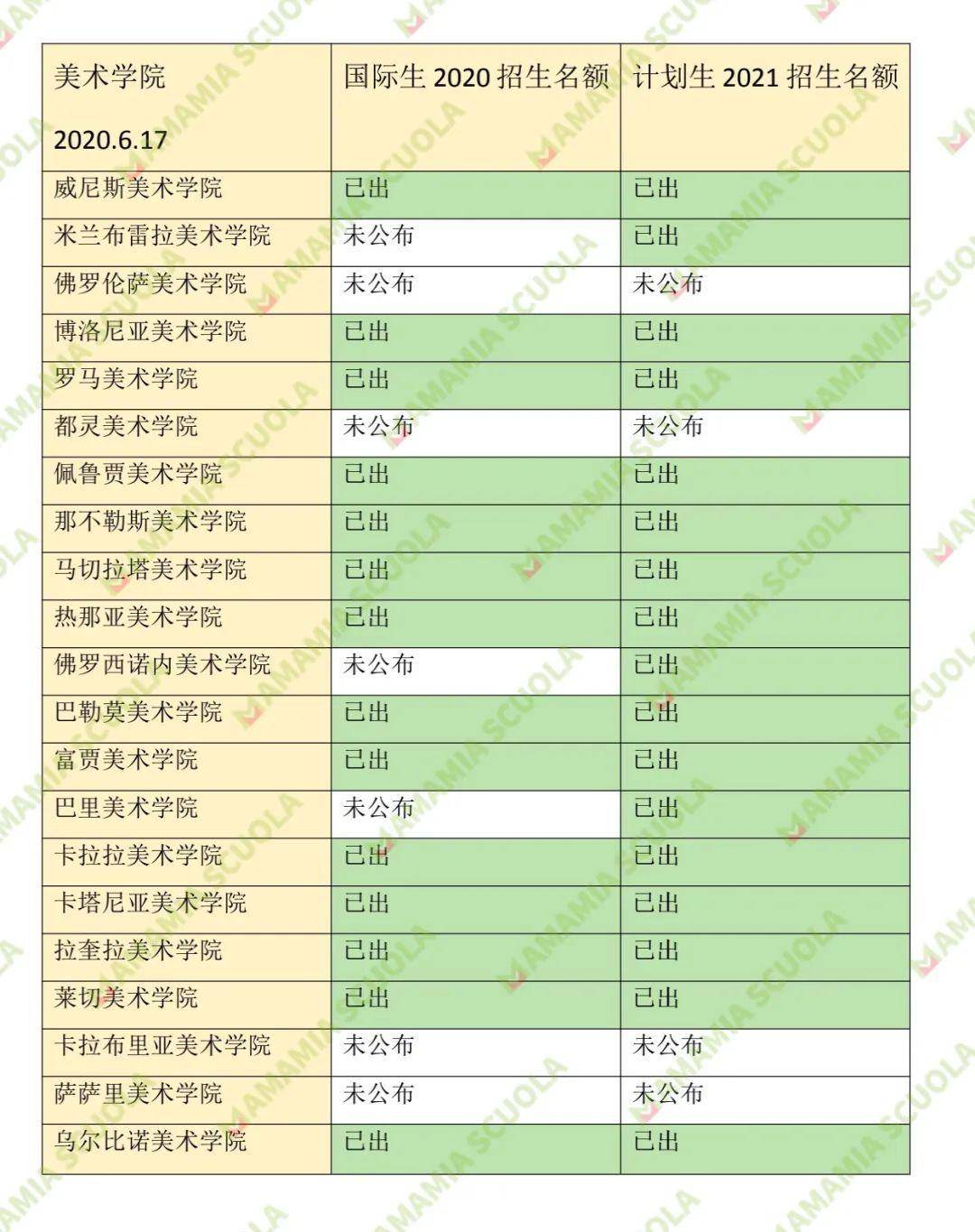 2020年各国人口出生数量_2003年人口出生数量图(3)