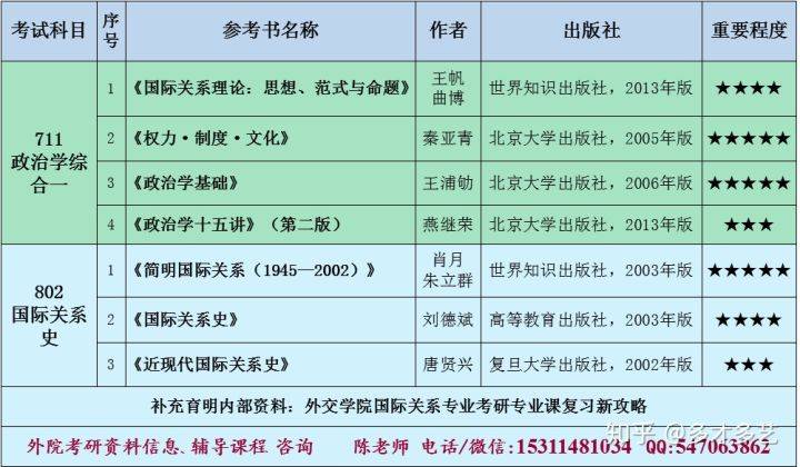 国际关系考研排名_考研励志手机壁纸(2)