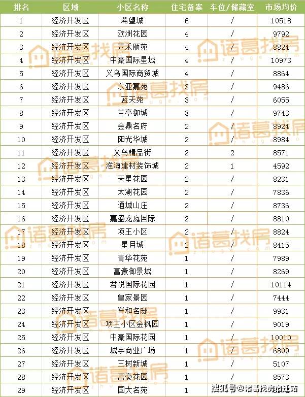 洋河新区2020年GDP_洋河新区航拍图(2)