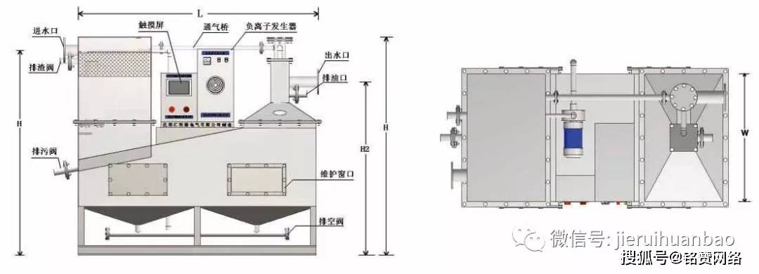 西安杰瑞环保分享餐饮油水分离器如何选择和工作原理