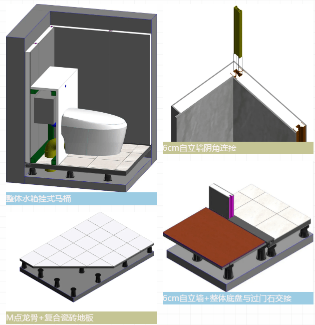 模块化,工业化,材料主要采用预制复合陶瓷薄板自立墙体,整体防水底盘