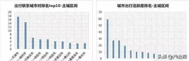 北京人口分布图_城市酷想家|从手机大数据看北京市人口空间分布与流动迁移