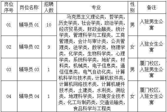 福州市2020年出生人口_2020年福州市地图图片(3)