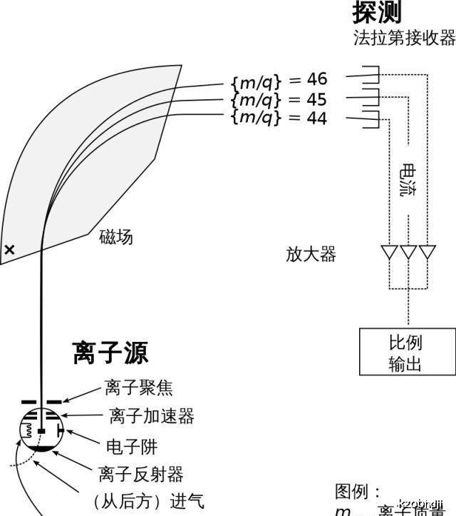 家里有什么东西是杠杆原理_什么用到杠杆原理(3)