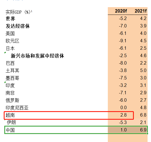 北京 2020预测人均gdp_人均gdp