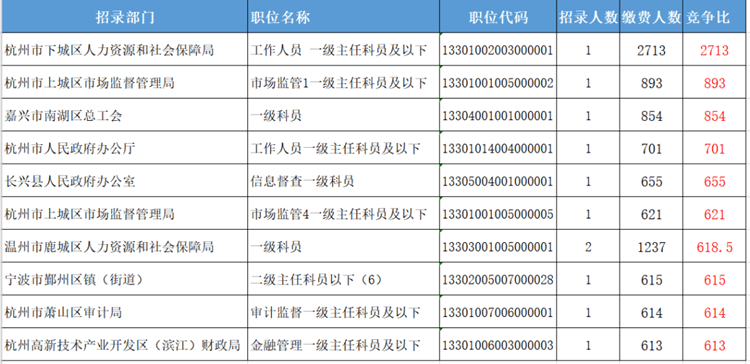 2020年浙江6000万人口_2020年浙江gdp