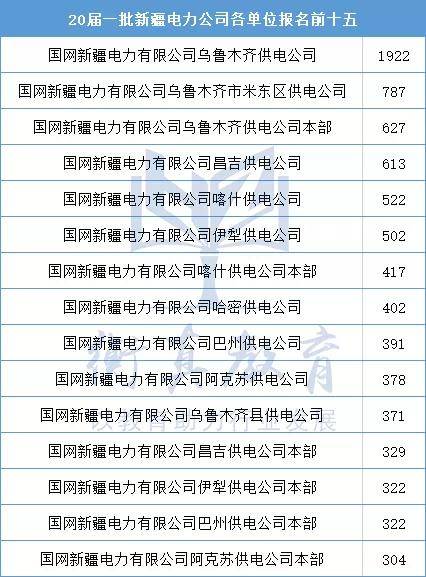 新疆各地级市人口排名2020(3)