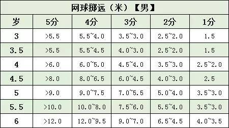 超详细的少儿体能测试项目及标准,快给你家的宝宝测一