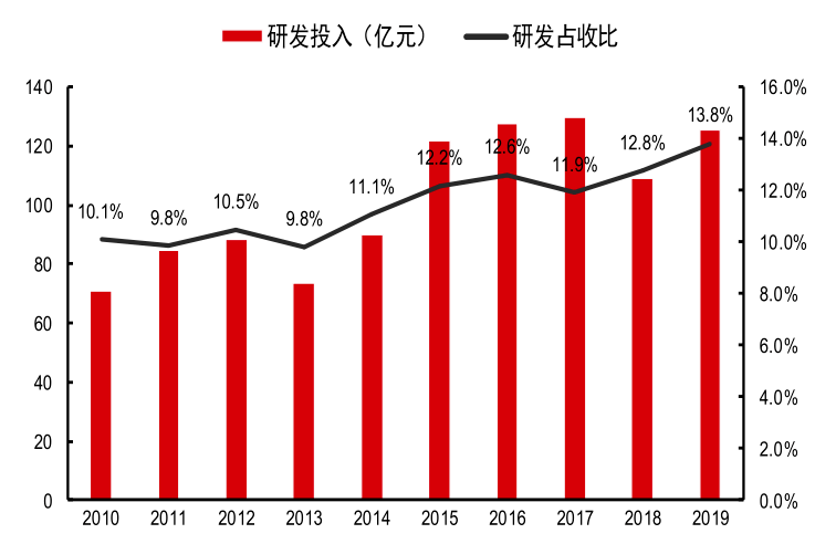 上饶GDP被严重低估_分享经济所致消费或被低估 GDP核算有望改革(2)