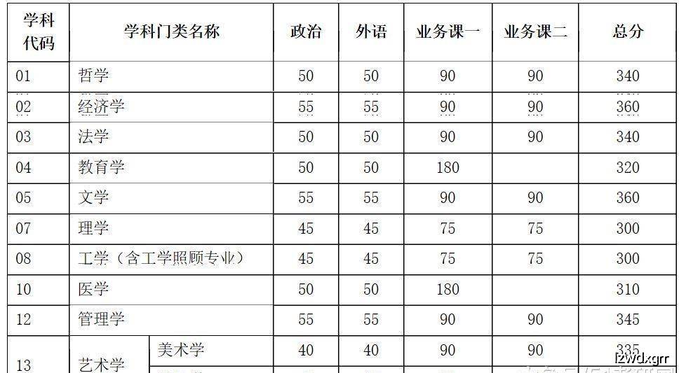 原创北方这三所985很委屈,在南方知名度不高,但实力很强