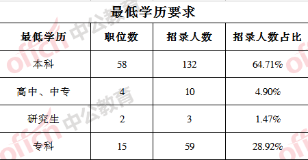 湘潭市常住人口2020总人数_湘潭市2020小学划分图