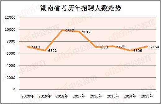 张家界人口数_人口普查图片