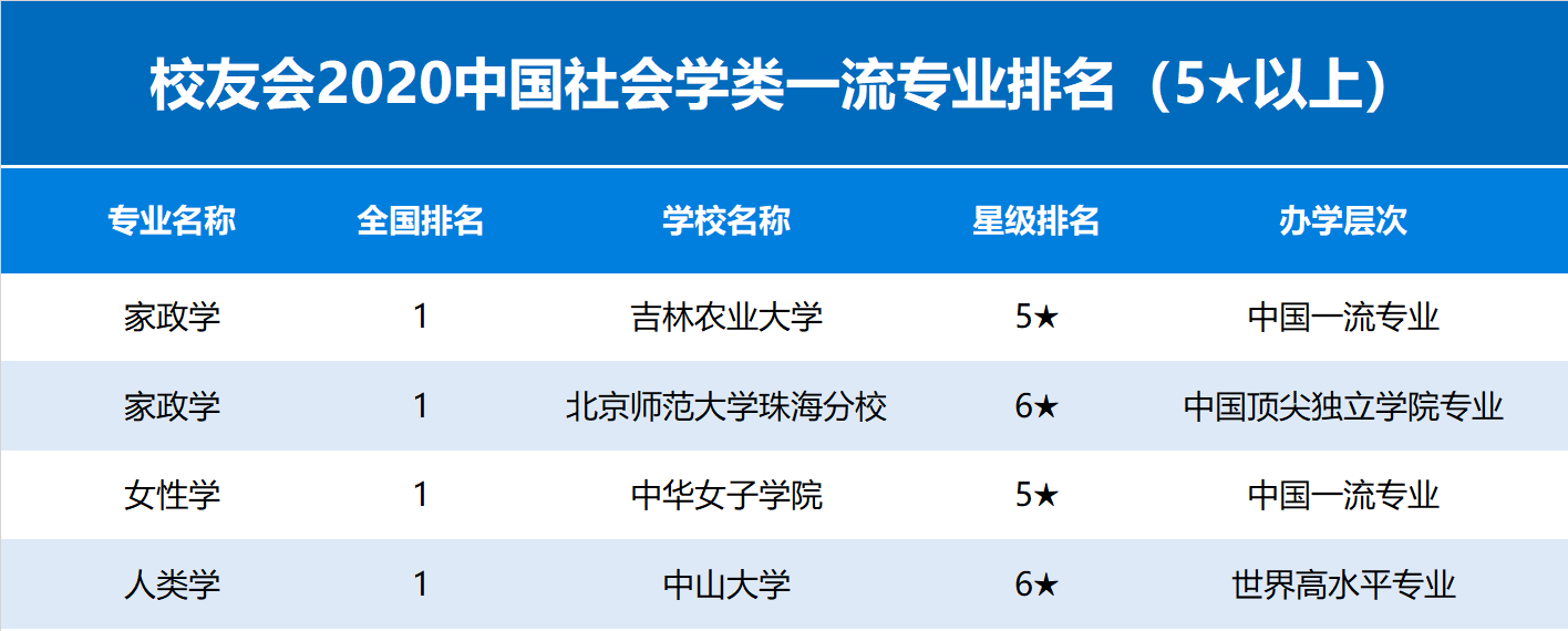 2020年校友会排名什_校友会2020中国大学排名1200强出炉,上海交