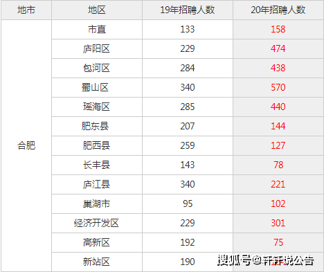 安徽2020教师招聘成_安徽教师教育网安徽省2020年特岗教师招聘公告已公