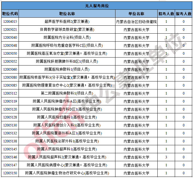 内蒙古各县人口数_内蒙古各旗县地图全图(3)