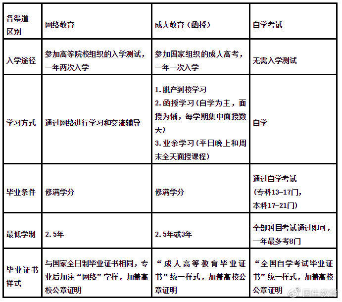 国生教育:一目了然!让您全面了解学历提升攻略!