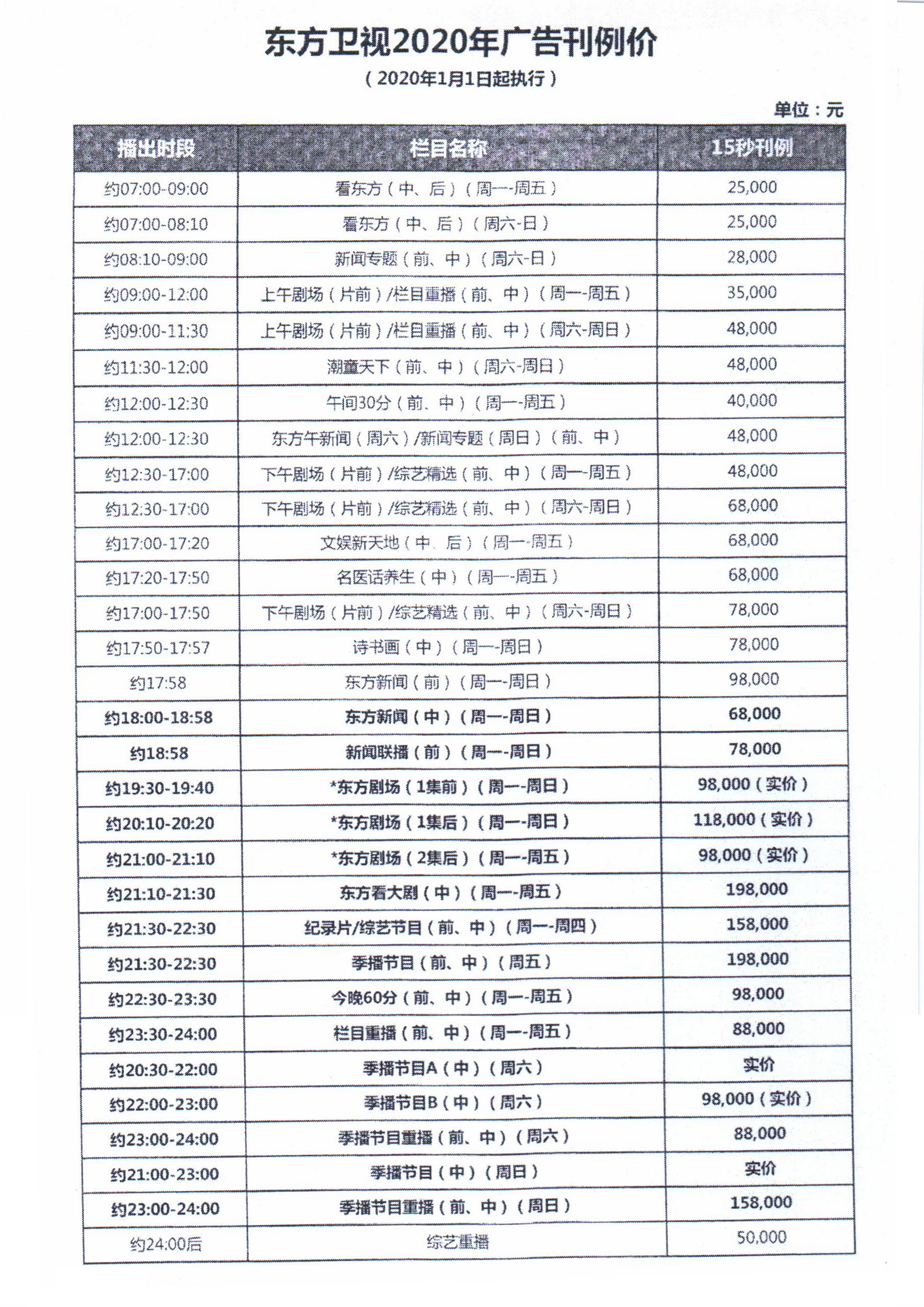 2020年全新东方卫视广告价格表
