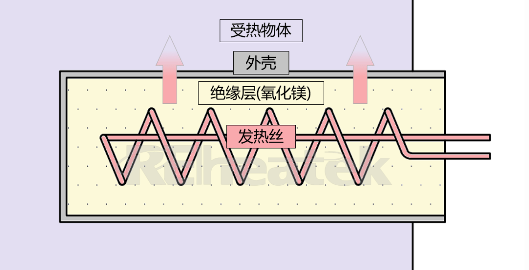 普通型加热管与均热型加热管有何区别