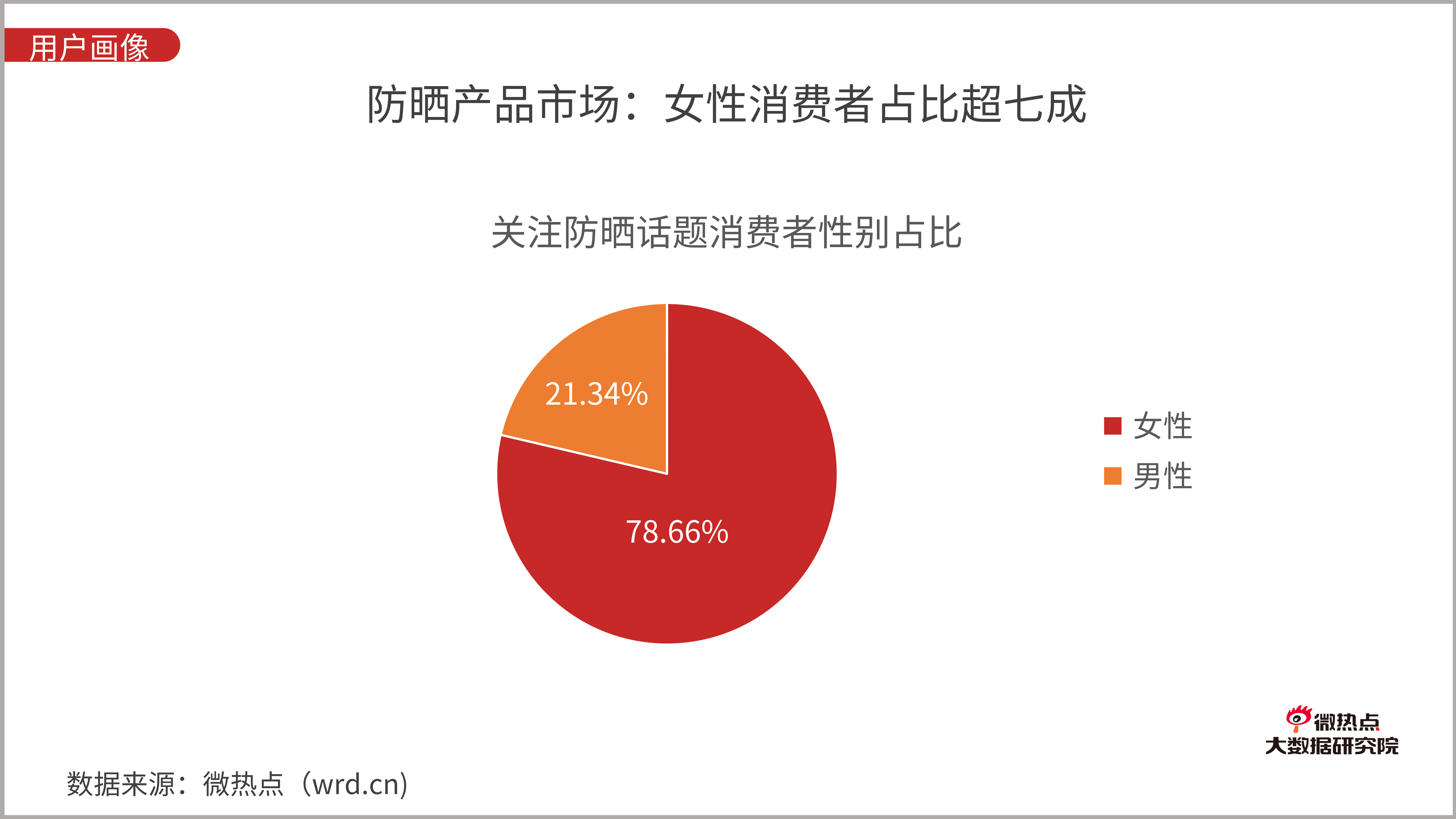 GDP中消费者消费怎么计算_牛怎么画简笔画(2)