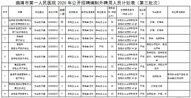 曲靖市人口有多少_曲靖市有多少县 都是哪些(2)