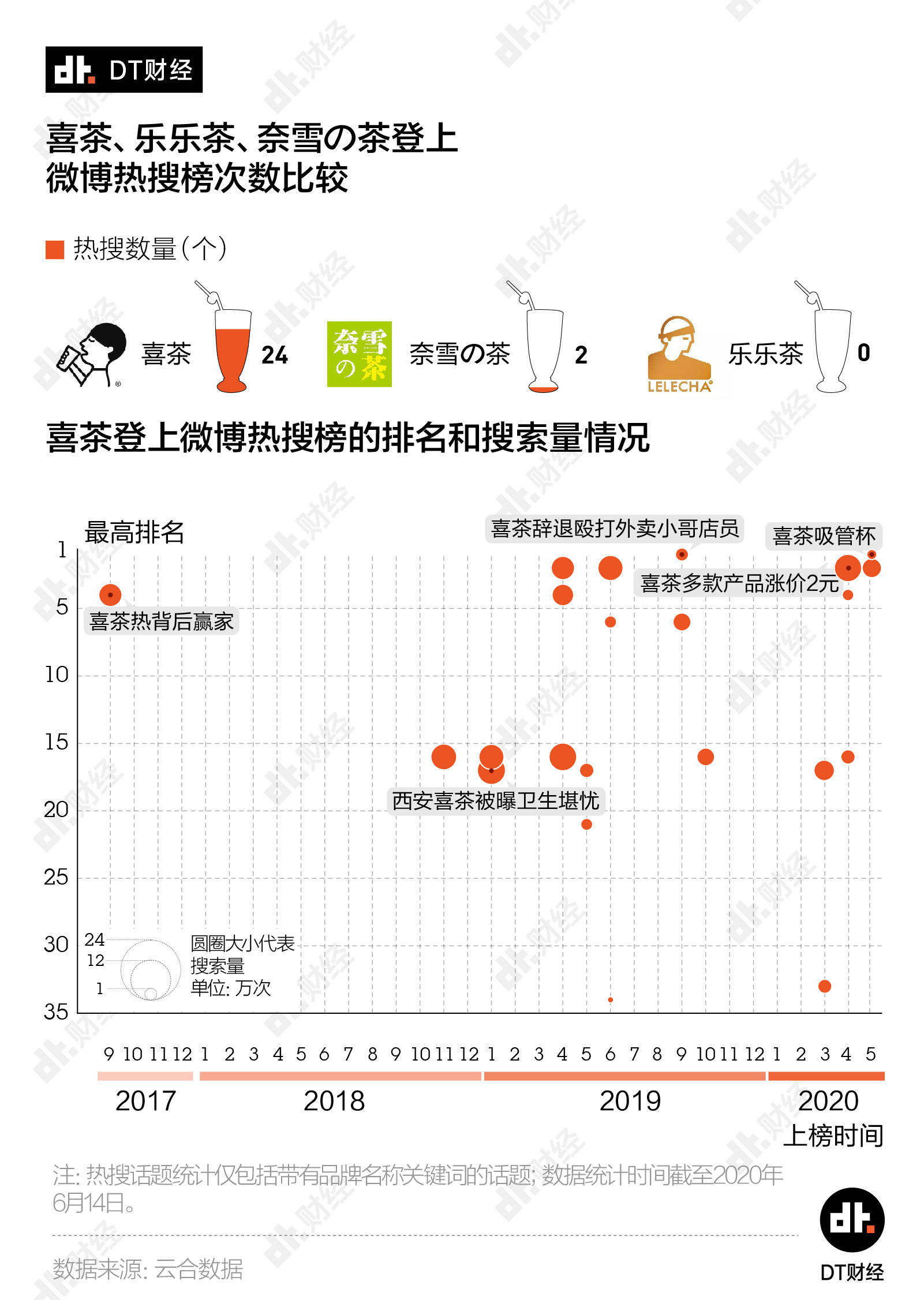 喜茶人均消费_中国人均水果消费支出(3)