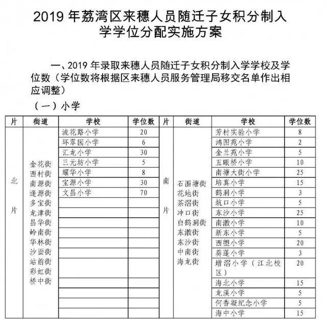 2020年天河区积分入_关于2020年度天河区科技企业引进紧缺急需人才入户(2)