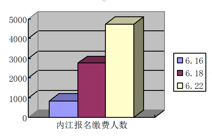 2020年内江事业单位_8个名额,赶紧下手!内江这个事业单位公开选调工作人