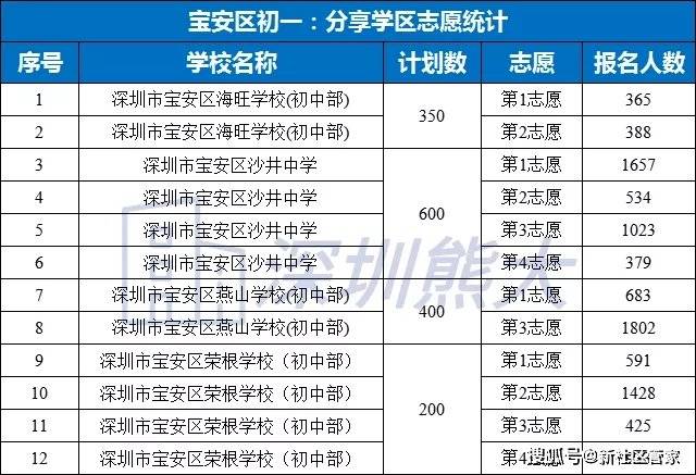 沙井人口_粤港澳大湾区 深圳最强的吸引力(2)