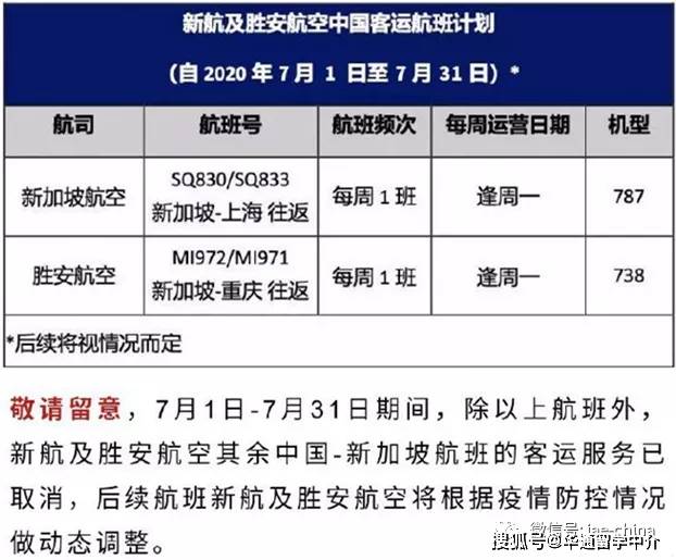 2020年8月新加坡gdp_2020年新加坡游(3)