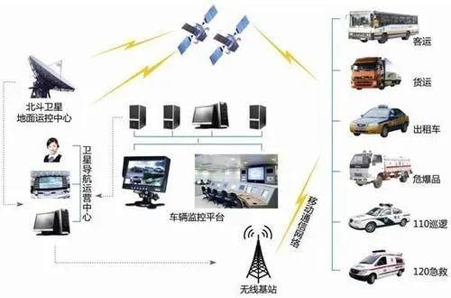北斗组网成功，我们赢得了半个地球！