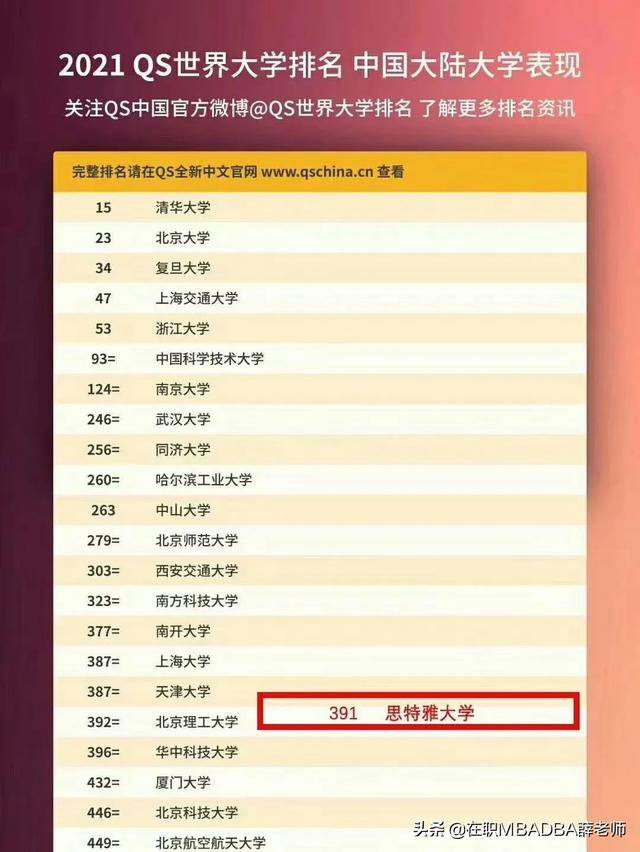 成都国际学校排名_成都美视国际学校图片(2)