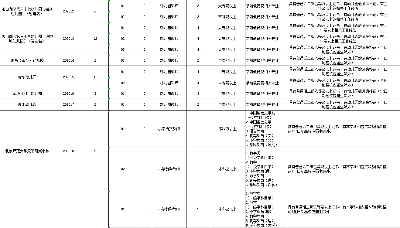 贵阳观山湖区2020年GDP_贵阳观山湖区绿色未来(2)