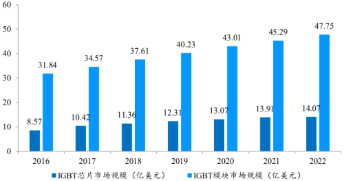 美国军工产业gdp_我们到底是个什么水平 中 美 欧军工行业对比(3)