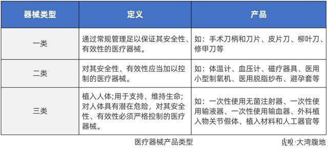 为什么深圳医疗企业集体外迁 产业