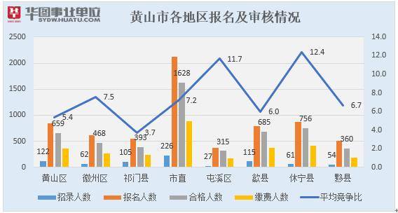 安徽天长2020年GDP_中国名字带 长 的4座城市,长沙长春上榜,我猜你一定猜不全(3)