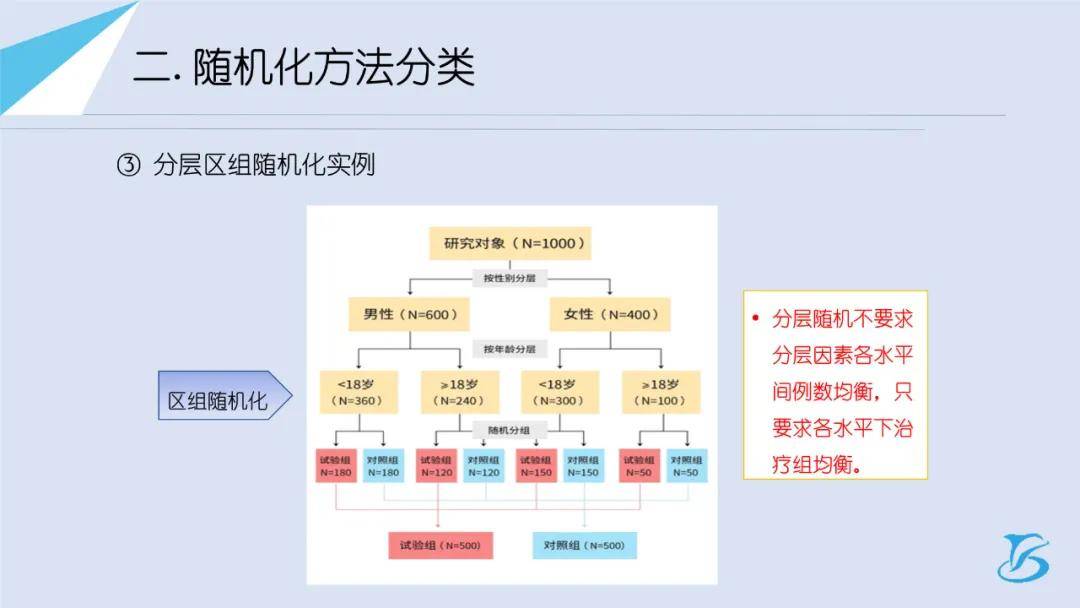 都正干货 内部培训分享《随机化,编盲知识与操作》