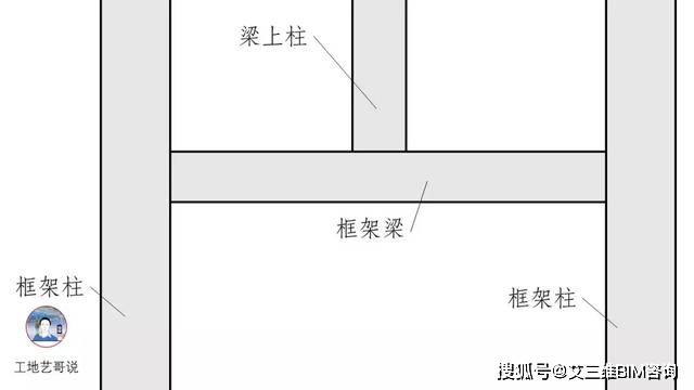 一,柱 1,框架柱(kz) 6,约束边缘构件(ybz),7,构造边缘构件(gbz),8,非