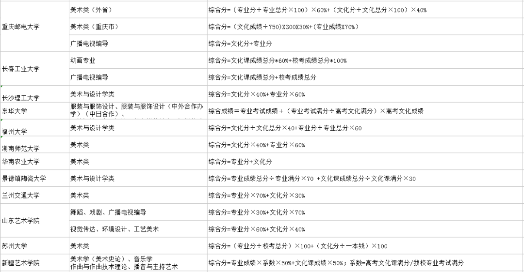 大学怎么才能取得高成绩 8e318db4fbd94d159ac26ffa92ff0225.png
