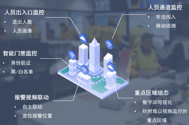 干货分享 如何实现园区物业管理智能化