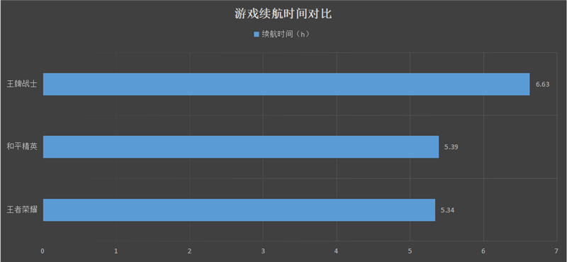 又一款千元5G性價比精品！榮耀Play4 評測：獻給年輕人的遊戲利器 科技 第26張