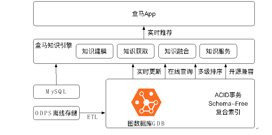 盒马鲜生快而准确的秘密