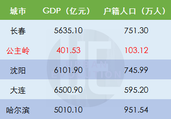 四平gdp最新_四平此县被 央视 点名,迎来3大高速交叉,是你家乡吗(3)