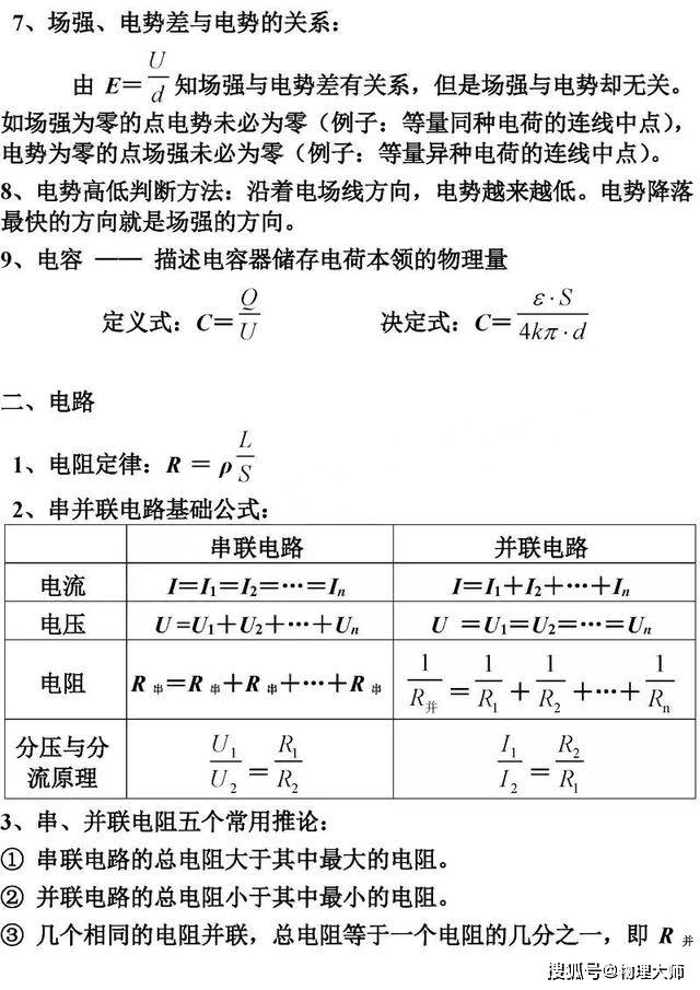 高中物理公式大全超详细 c005aafd8614492db9a3168478f57cb6.jpeg
