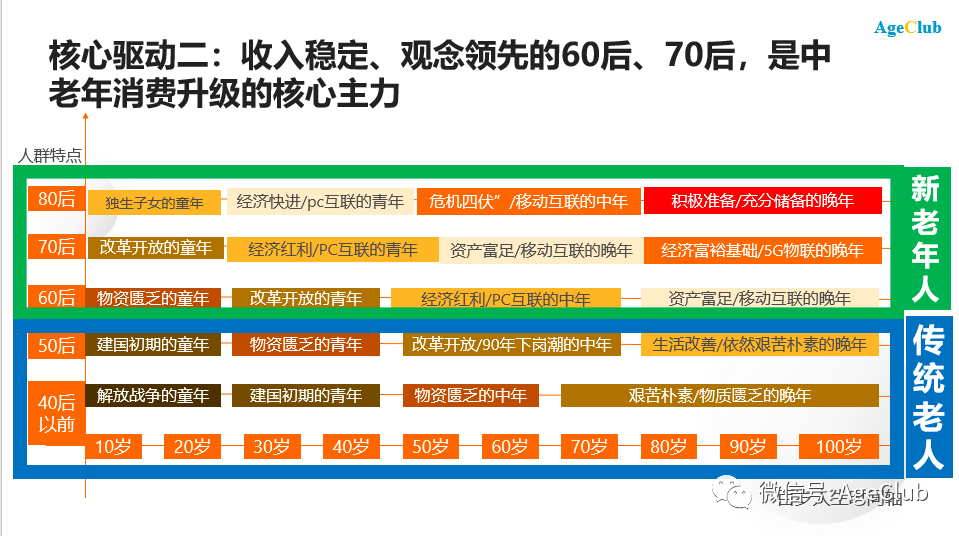 60后瞒报人口_00后逆天图片