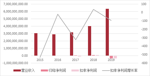 武汉gdp2020将受影响_武汉地铁线路图2020(3)