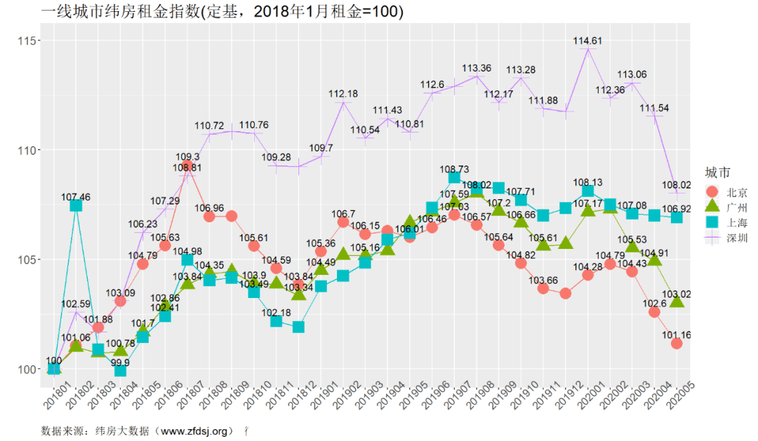 一二三四五线城市人口占比_蚕一二三四五龄图片(2)