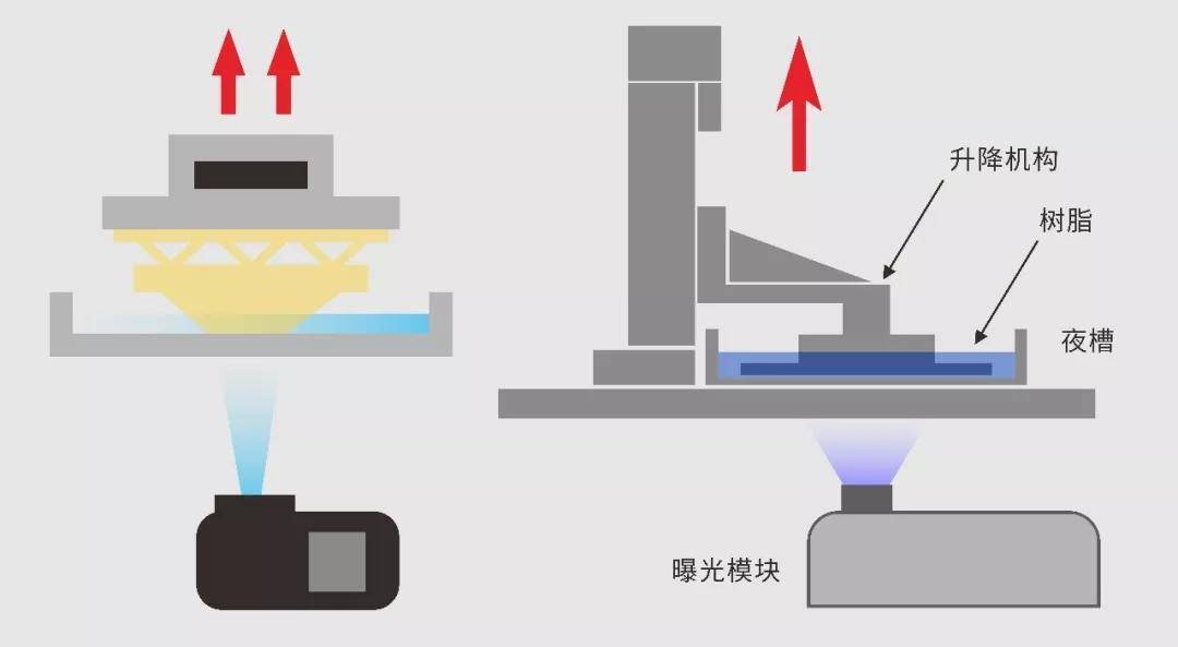 常见3d打印机原理