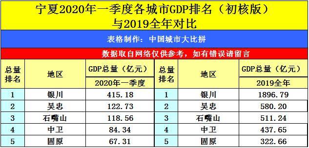 庆阳 gdp_庆阳香包